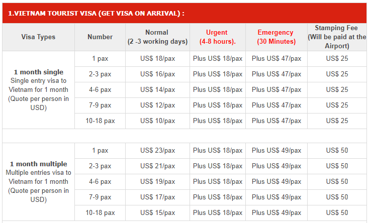 cost of tourist visa in vietnam