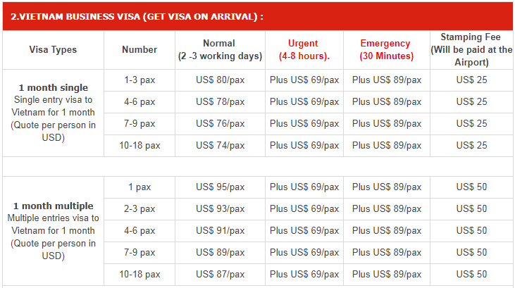 Vietnam visa service fees