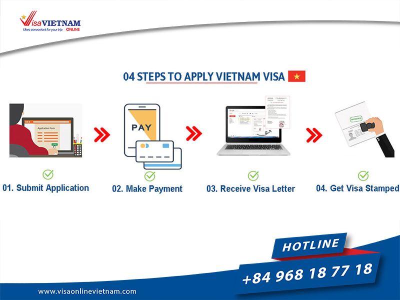 Do Canadian citizens need to get Vietnam Tourist visa?